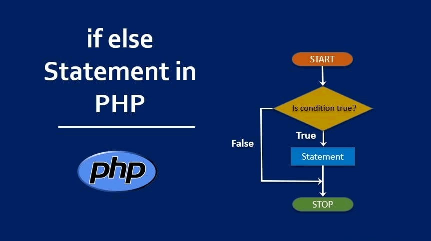The if else & elseif Statements in PHP